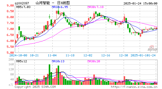 山河智能