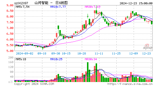 山河智能