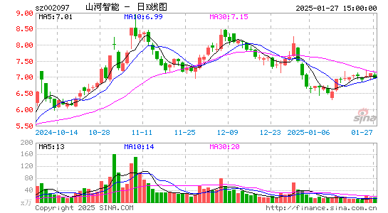 山河智能