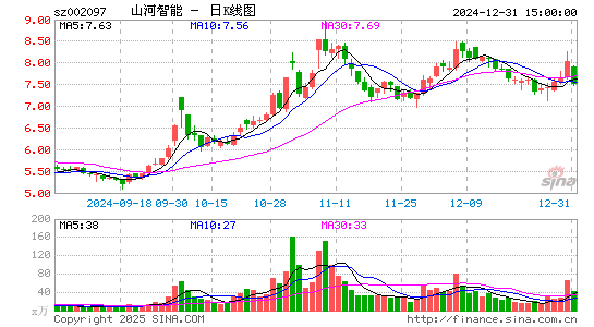 山河智能