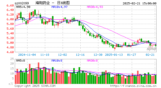 海翔药业