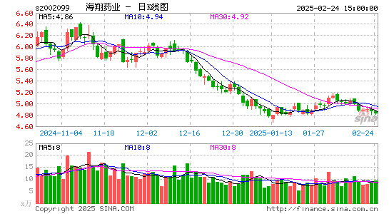 海翔药业