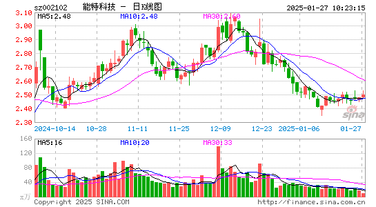 ST冠福