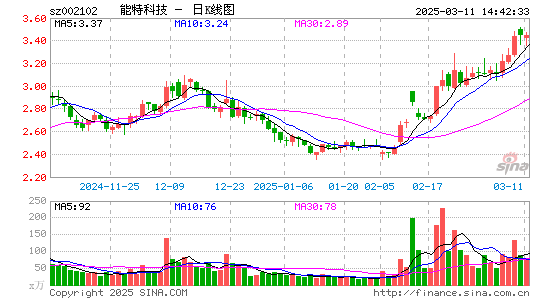 ST冠福