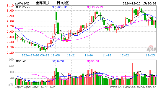 ST冠福