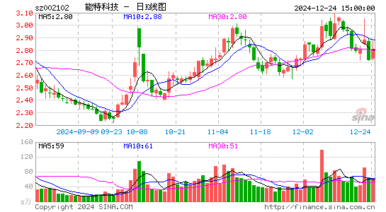 ST冠福