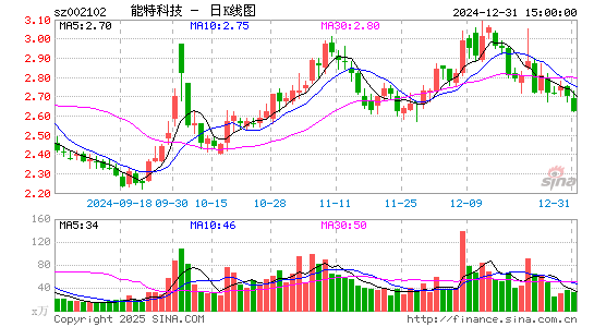 ST冠福