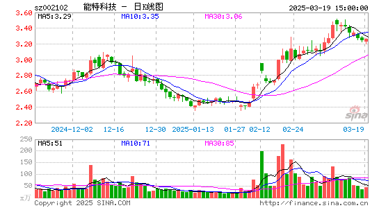 ST冠福