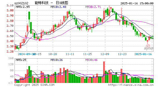 ST冠福