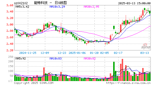 ST冠福