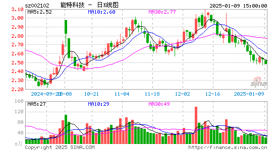 ST冠福