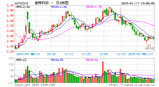 ST冠福