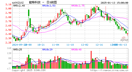 ST冠福