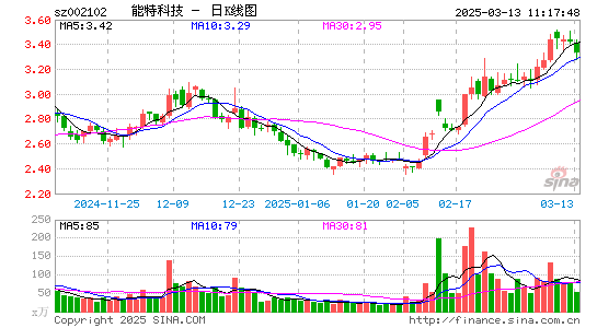 ST冠福