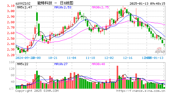 ST冠福