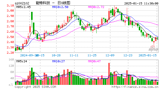 ST冠福