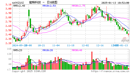 ST冠福