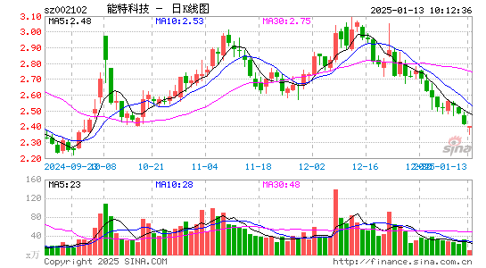 ST冠福