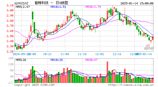 ST冠福