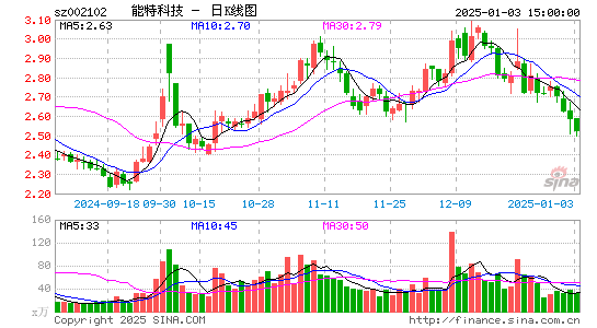 ST冠福