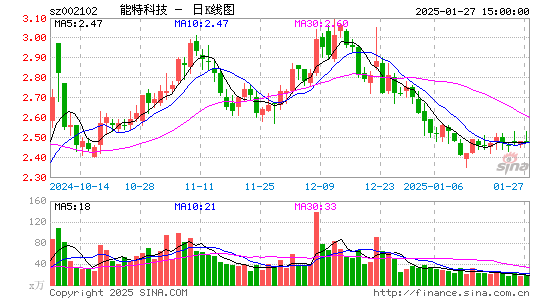 ST冠福