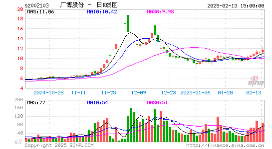 广博股份