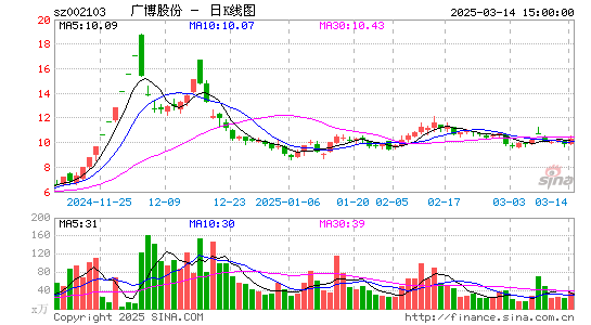 广博股份