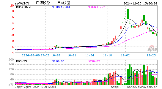 广博股份