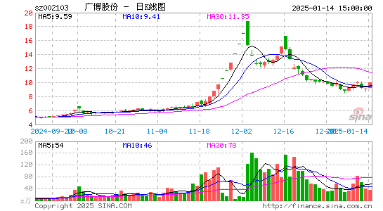 广博股份