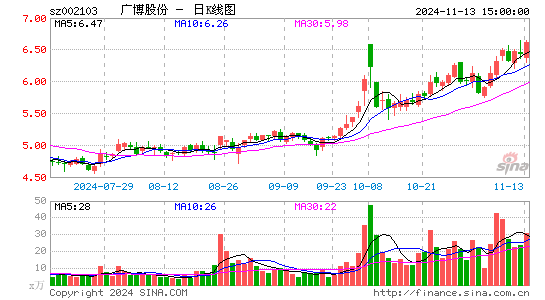 广博股份