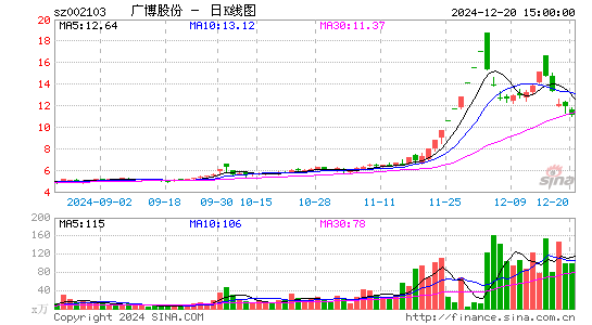 广博股份