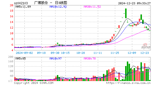 广博股份