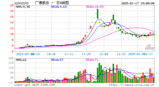 广博股份