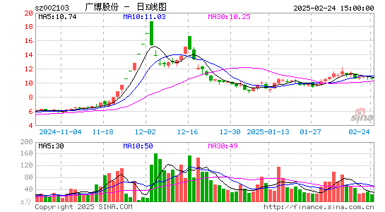 广博股份