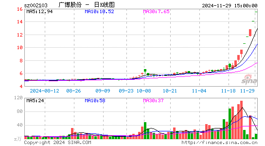 广博股份