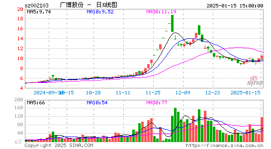 广博股份