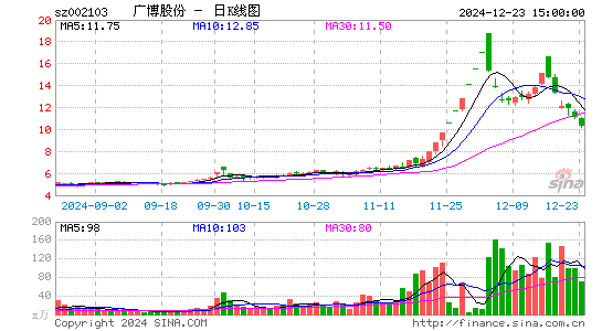 广博股份