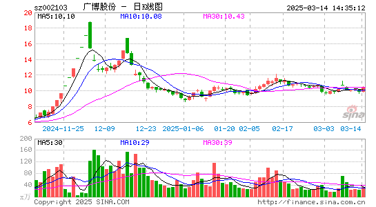 广博股份