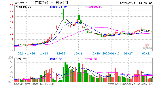 广博股份