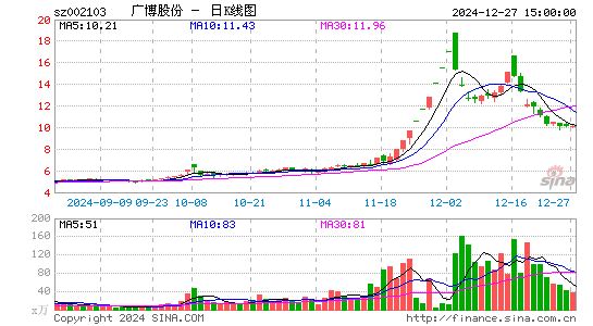 广博股份