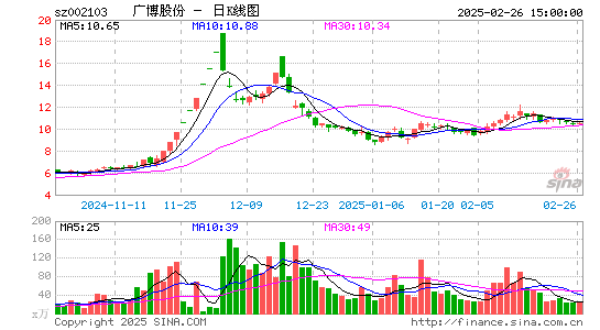 广博股份