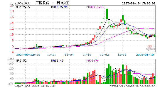 广博股份