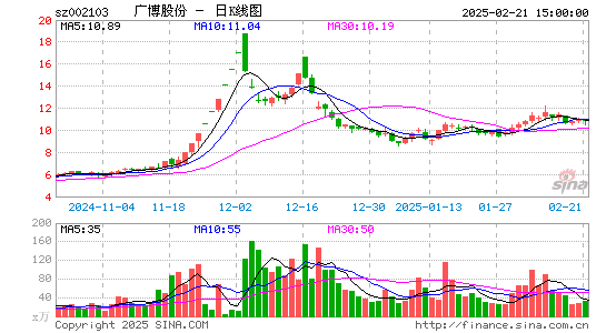 广博股份