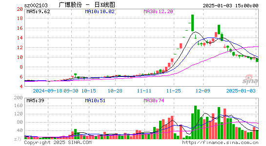 广博股份