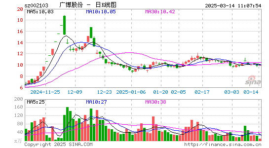 广博股份