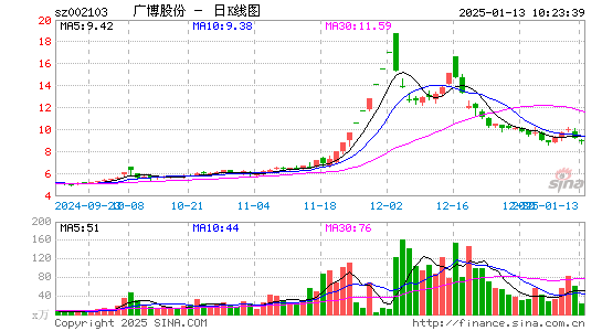 广博股份