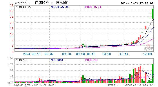 广博股份