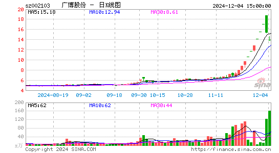 广博股份