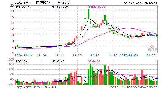 广博股份