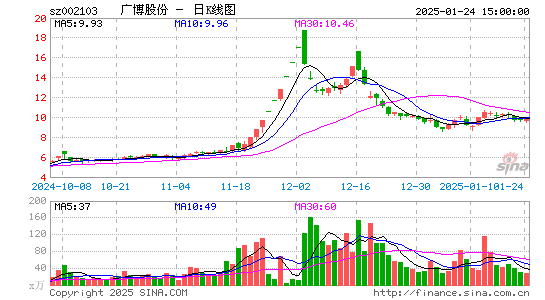 广博股份